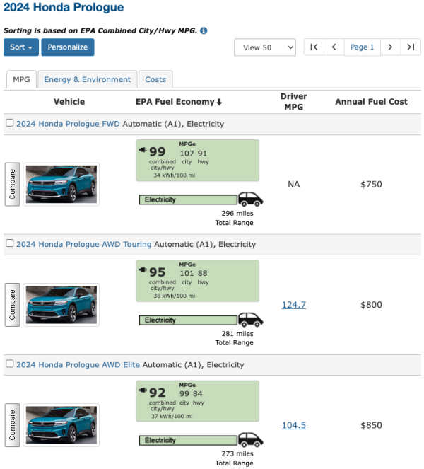 Honda WN7 | Electric Motorcycle | Be The Wind | Overview