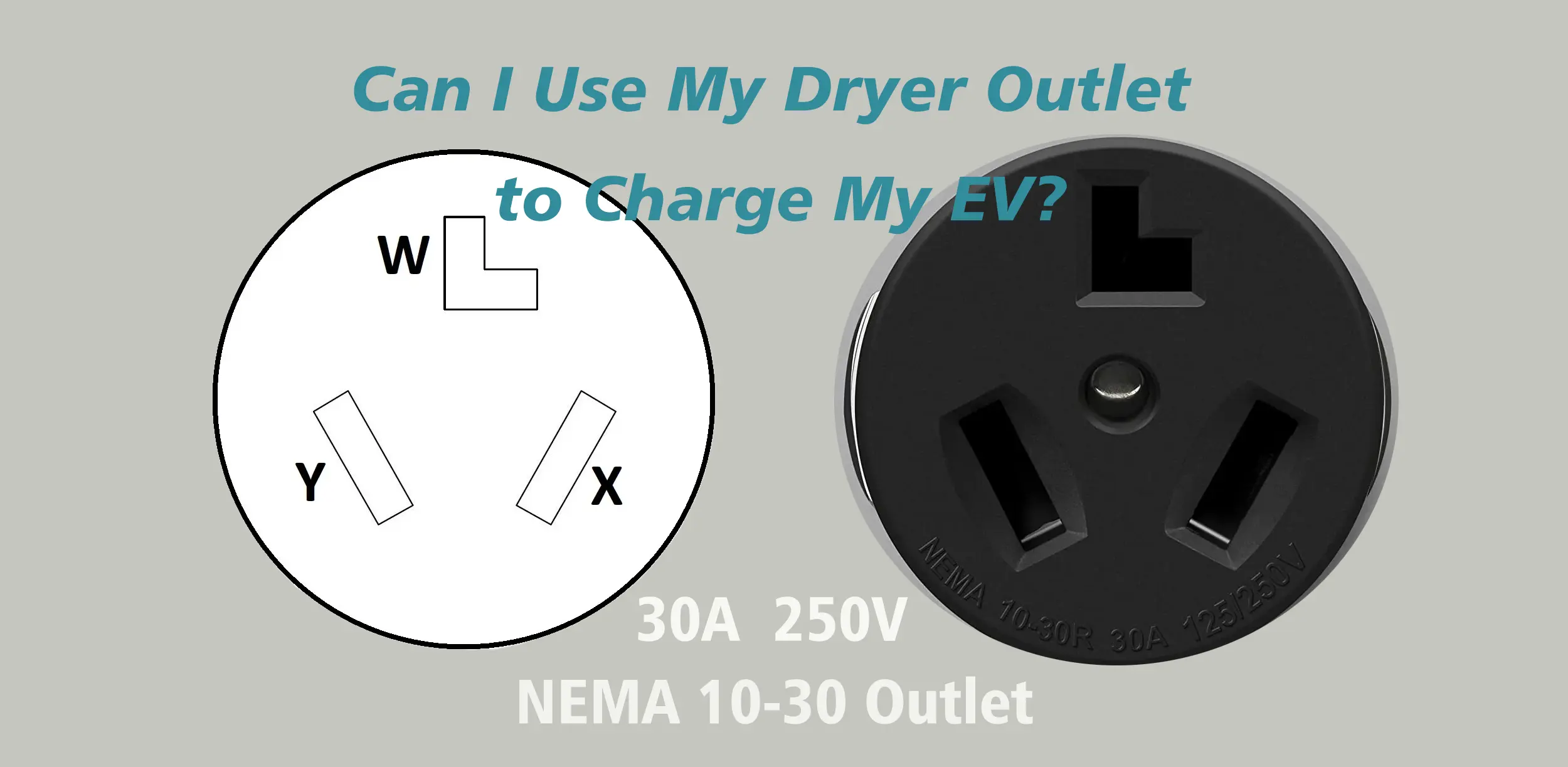 Diagram and photo of NEMA 10-30 dryer outlet for EV charging