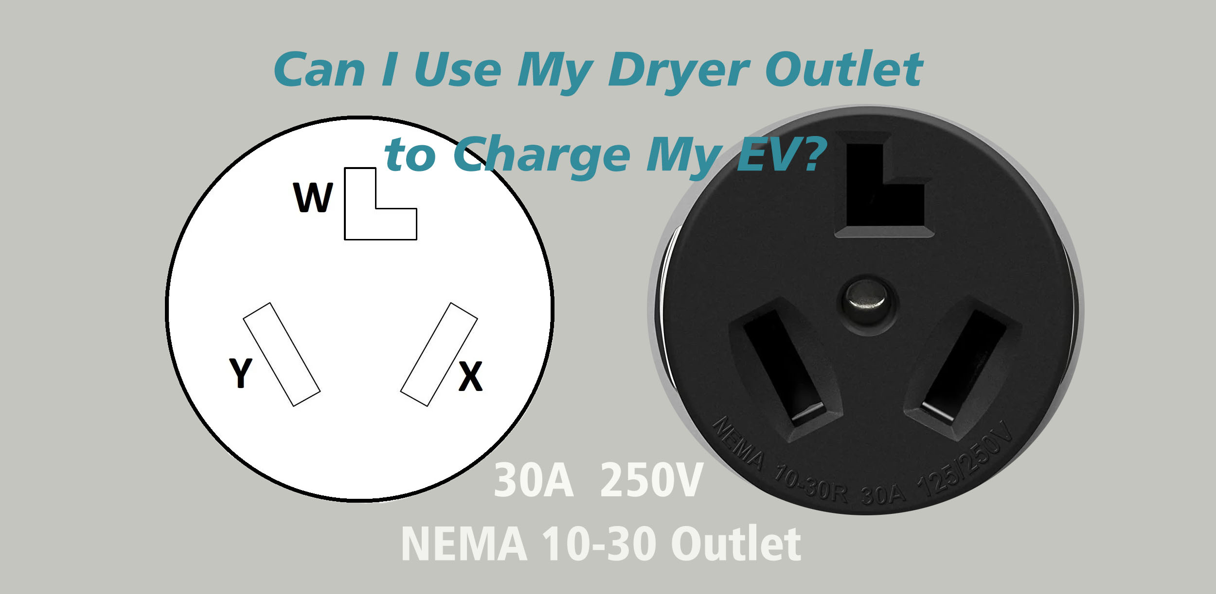 Diagram and photo of NEMA 10-30 dryer outlet for EV charging