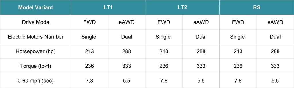 Chevy Equinox EV performance specifications table