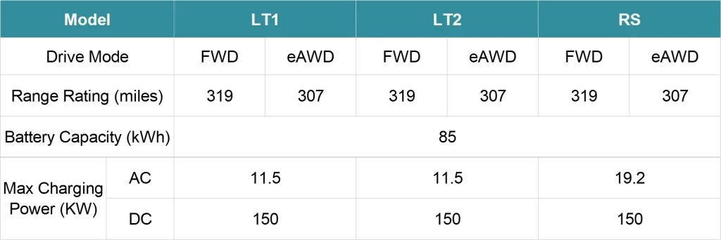 Chevy Equinox EV trim comparison with battery size, range, and charging power