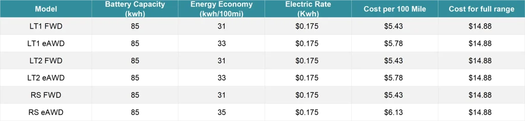 Chevy Equinox EV home charging cost estimation per full charge and per 100 miles