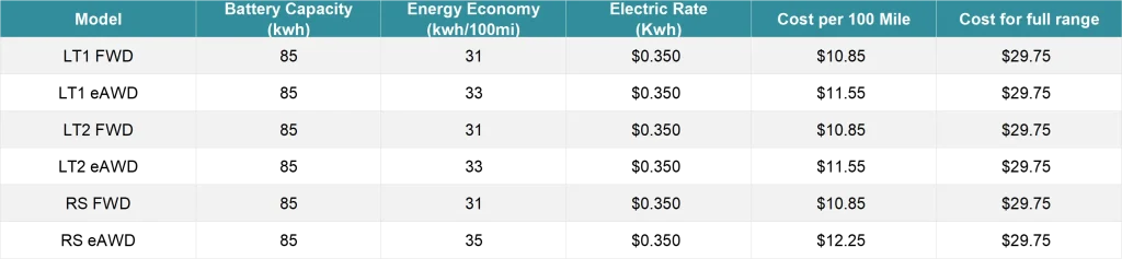 Chevy Equinox EV DC fast charging cost estimation