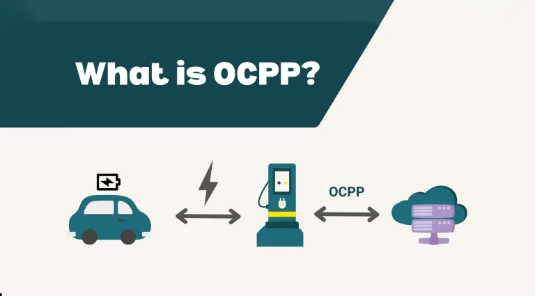 Infographic explaining what OCPP is and how it connects electric vehicles, charging stations, and cloud software