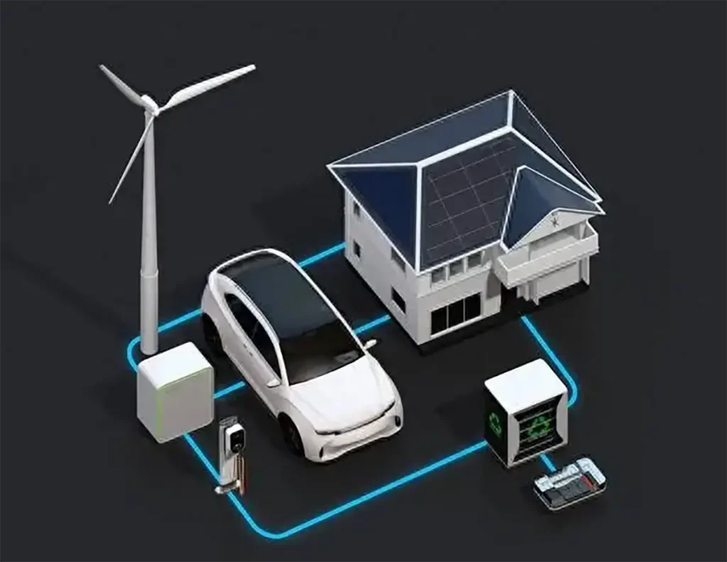 Illustration of bidirectional EV charger connected to home, solar panels, wind turbine, and battery storage