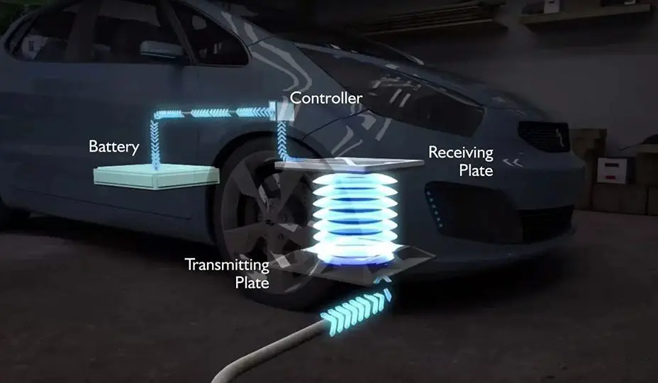 Wireless EV charging inductive power transfer diagram showing transmitting and receiving coils