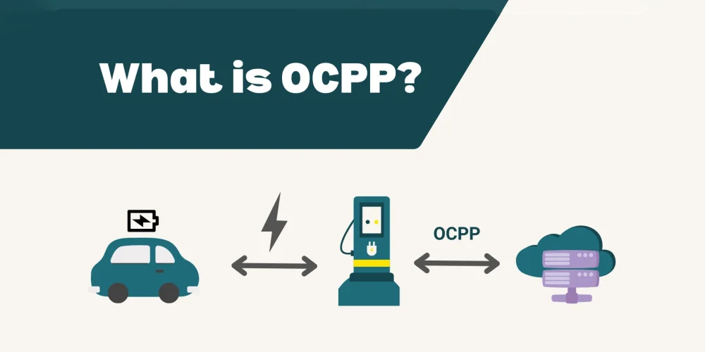 Infographic explaining what OCPP is and how it connects electric vehicles, charging stations, and cloud software
